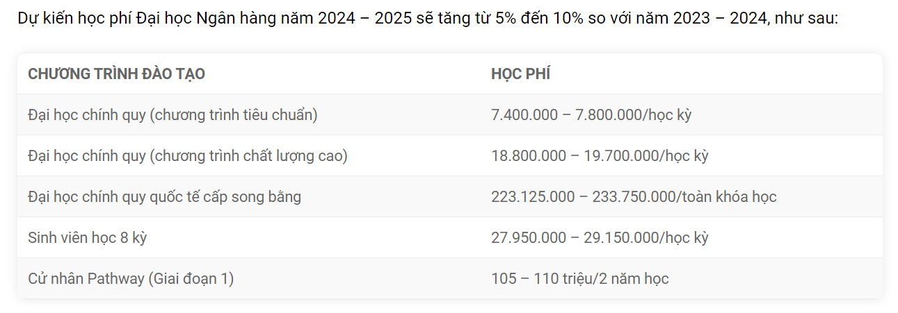 Dự kiến học phí 2024 -2025 của các trường đại học trên cả nước