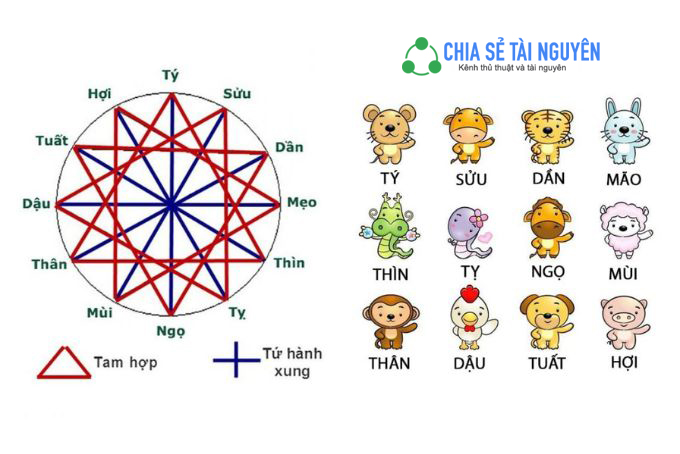 Tổng hợp những con giáp mang lại may mắn khi xông nhà cho gia chủ năm 2025