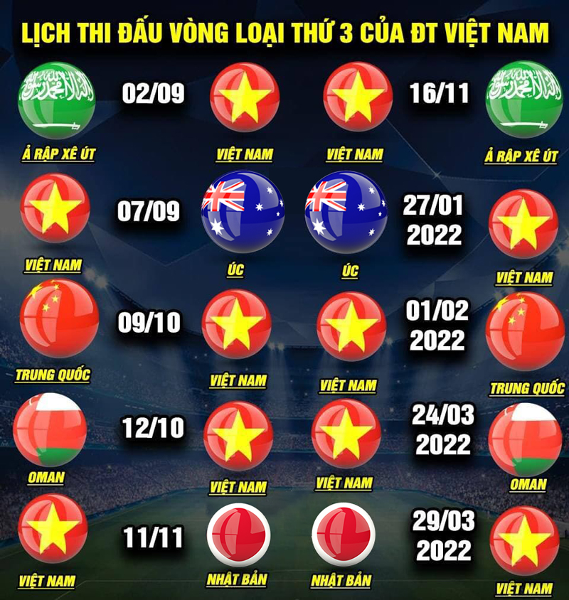 Lịch thi đấu của tuyển Việt Nam ở vòng loại thứ 3 World Cup 2022 Châu Á