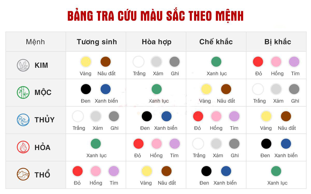 Chọn màu sắc phù hợp với mệnh để thu hút tài lộc, may mắn