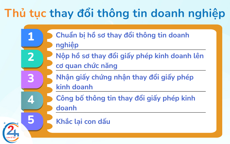 Thủ tục thay đổi thông tin doanh nghiệp