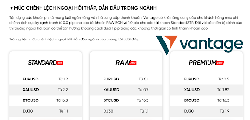 Spread trong giao dịch vàng, tiền điện tử và chỉ số chứng khoán trader cần hiểu rõ