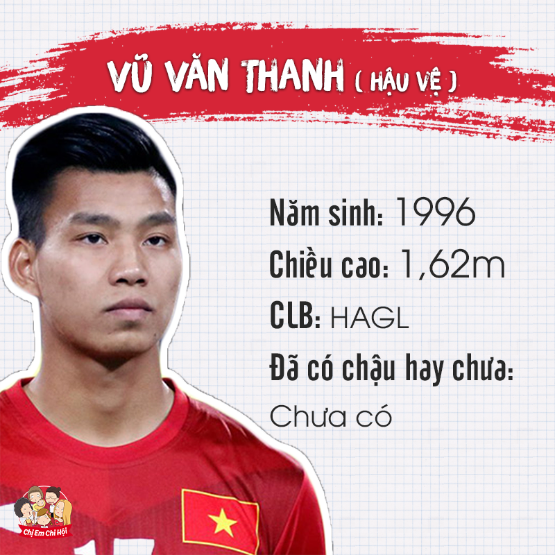 Vũ Văn Thanh u23 việt nam