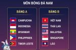 Lịch thi đấu của bóng đá  U22 Việt Nam SEA Games 32  và bảng xếp hạng , link xem