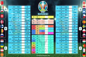 Chia sẻ file PSD lịch thi đấu chi tiết Euro 2020