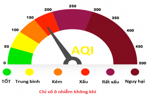 Công thức các tính chỉ số chất lượng không khí của Việt Nam